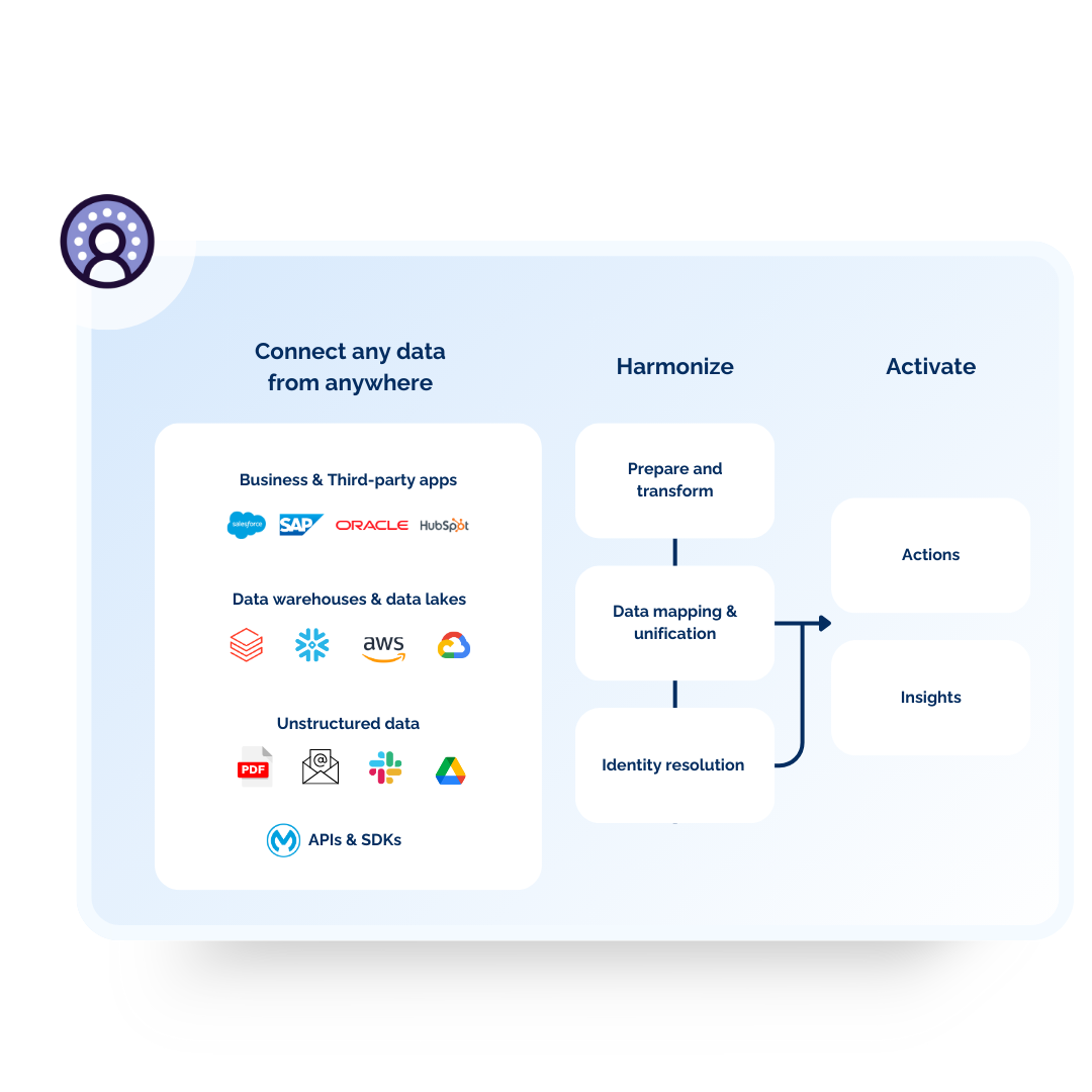 [希少&洋書]Salesforce Amazon.com: Beginning Salesforce Developer: 9781484232996